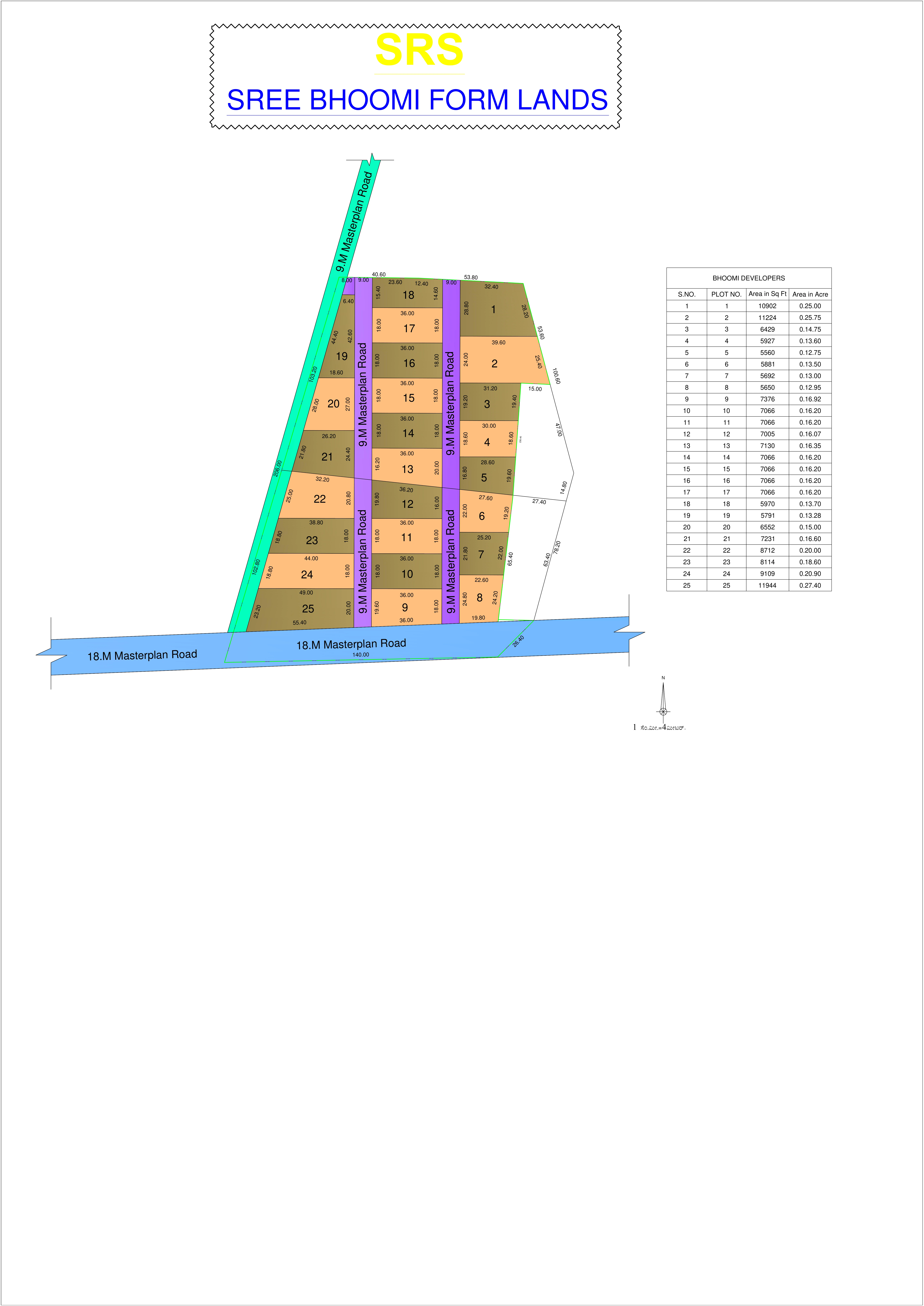 Shree Bhoomi SRS Farm Lands - Stage 2 — Ready-to-build farm land plots in Belagallu, Ballari.