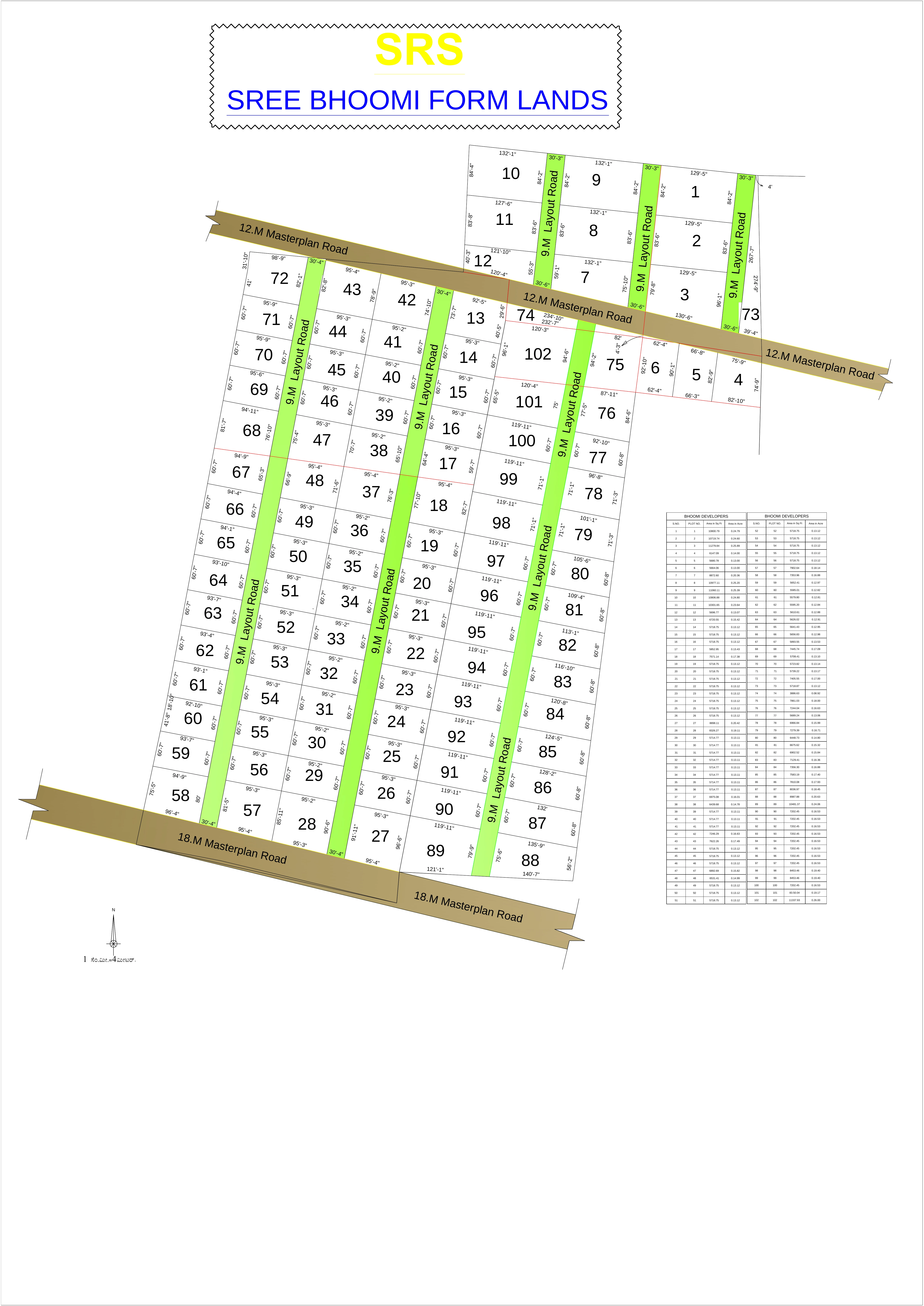Shree Bhoomi SRS Farm Lands - Stage 1 — Ready-to-build plots in Belagallu, Ballari.